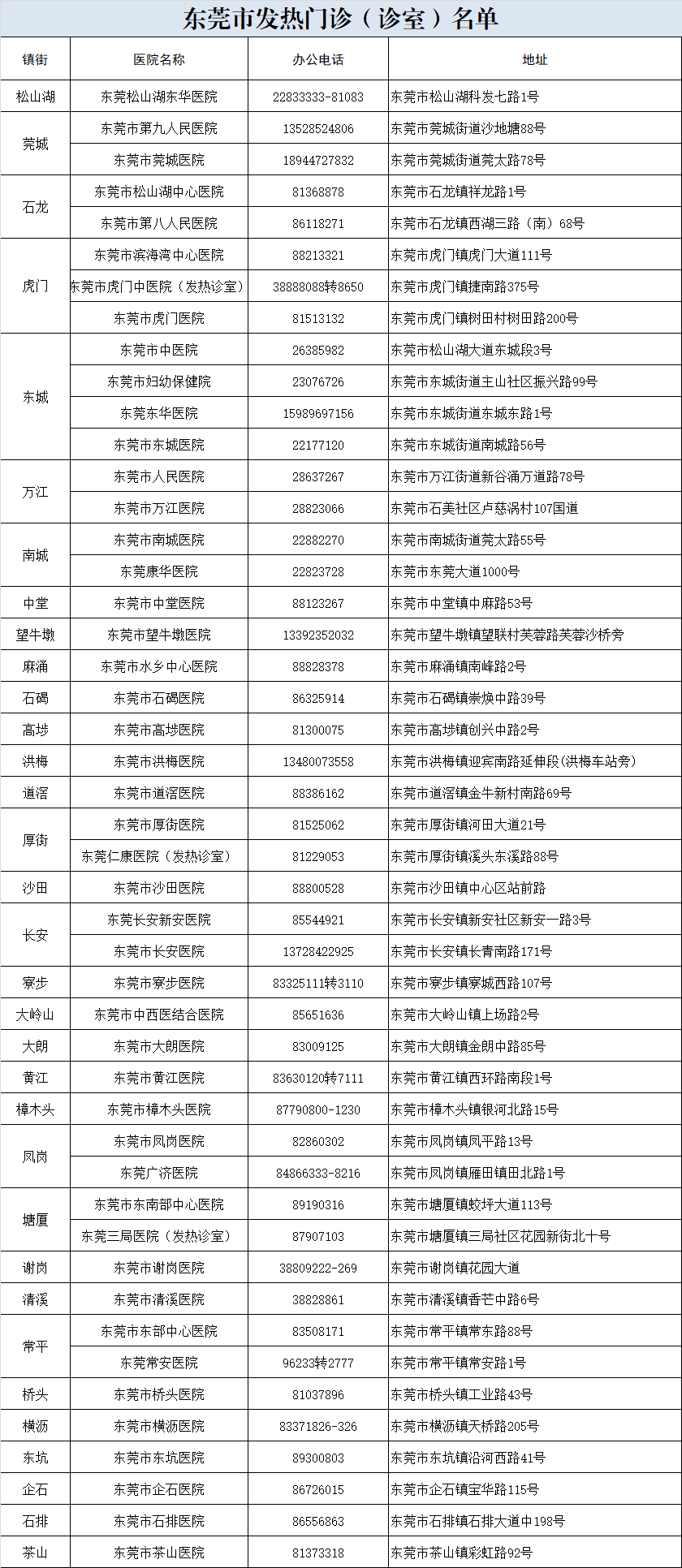 广州疫情实时地区图最新.广州疫情实时动态图?-第3张图片