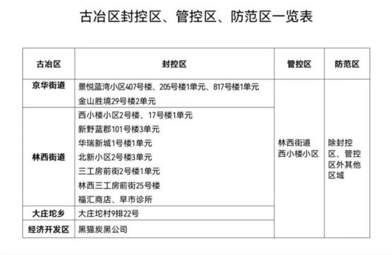 【唐山疫情封控地区最新,唐山疫情封控地区最新情况】-第1张图片