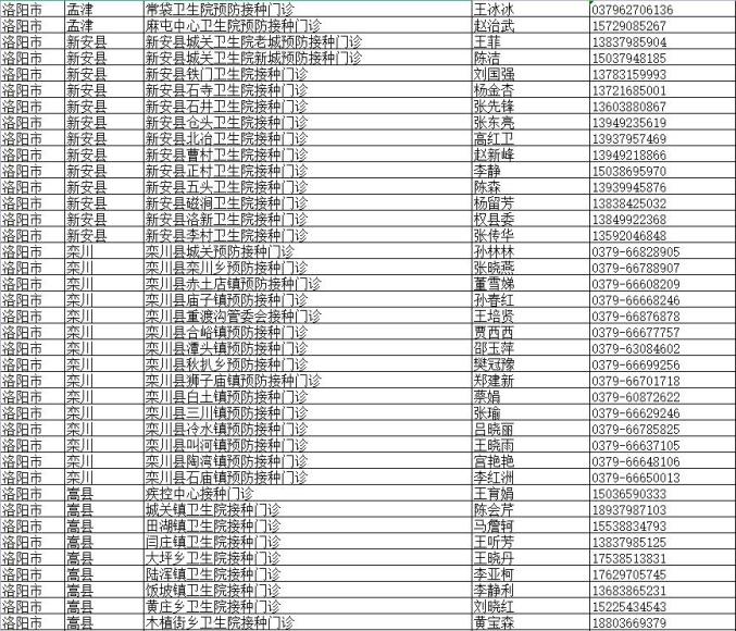 洛阳疫情属于高危地区吗.洛阳是疫情高风险区吗?-第1张图片