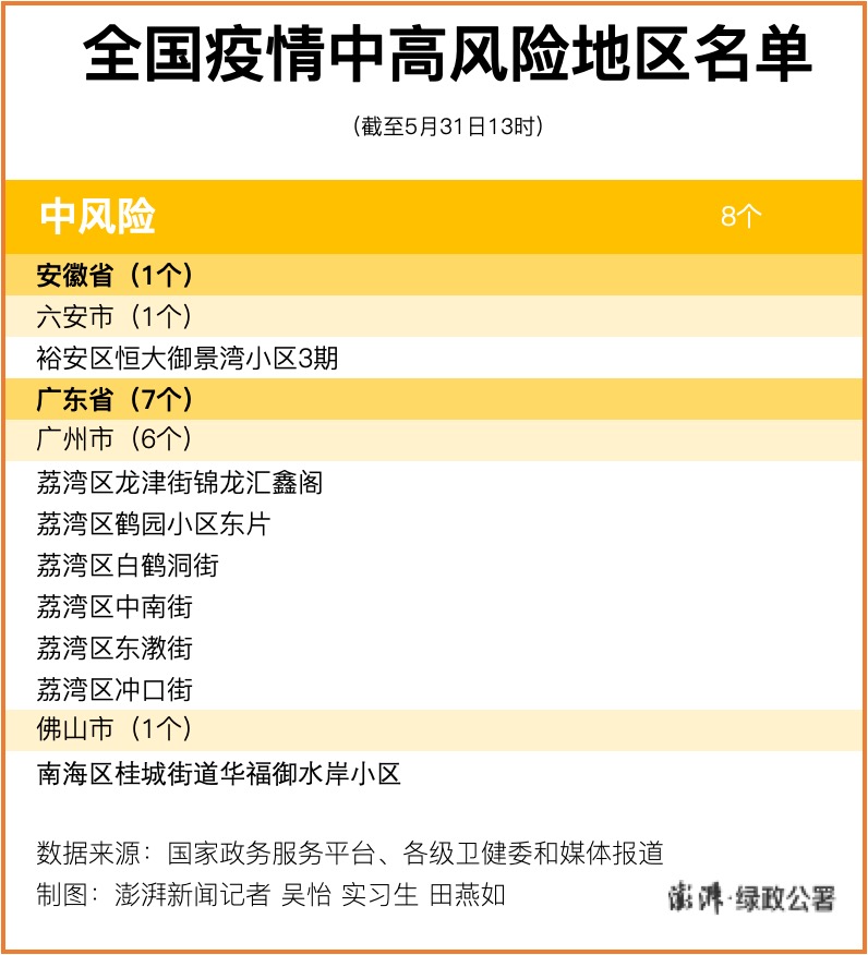 疫情低风险地区海南/疫情低风险地区海南有几个-第2张图片