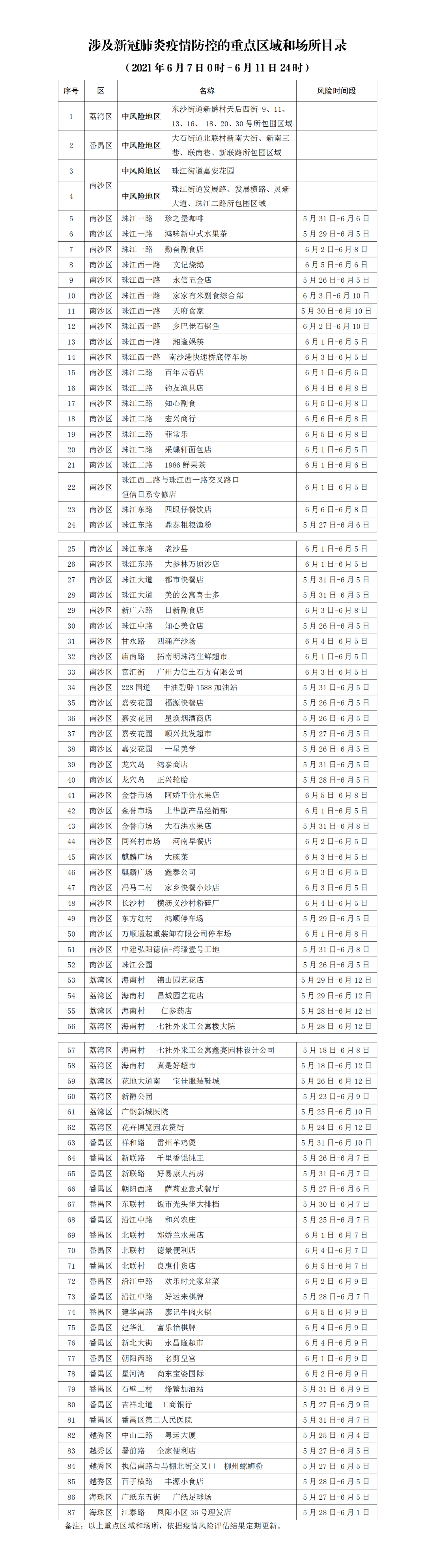 疫情重点地区所在城市.疫情重点地区划分标准?-第2张图片