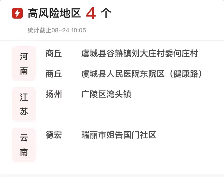 【全国疫情风险地区商丘,全国疫情风险地区商丘有哪些】-第1张图片