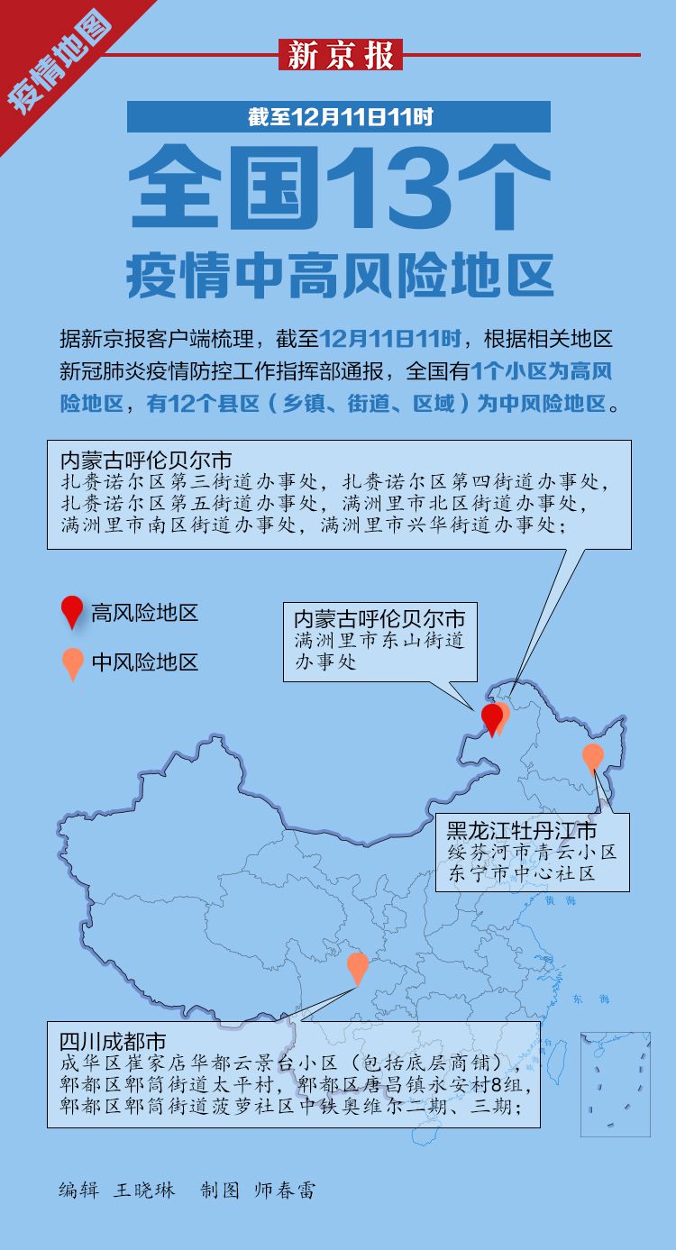 【安达疫情风险地区查询,安达是疫情高风险区吗】-第1张图片