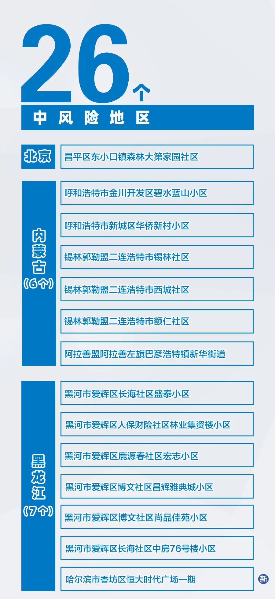 国内疫情风险地区信息.国内疫情风险地区信息查询？-第3张图片