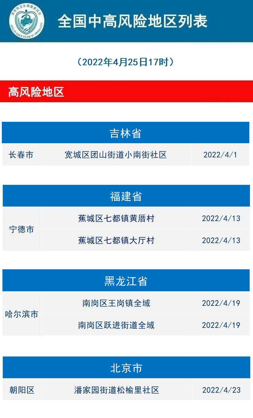 全国疫情风险地区腾讯.全国疫情风险等级地区名单不断更新?-第1张图片