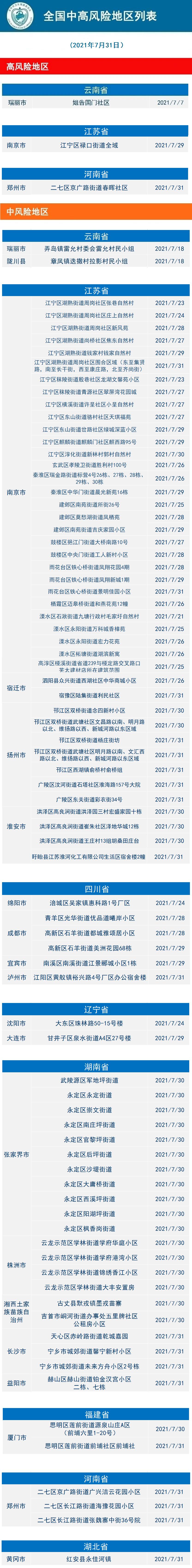 疫情跨地区需要证明吗(2021年疫情期间跨市需要什么)-第2张图片