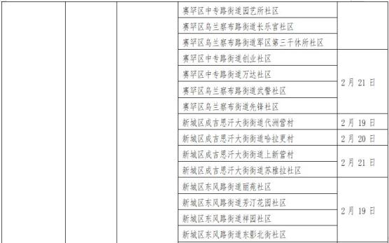 疫情重点地区所在城市.疫情重点地区划分标准?-第1张图片