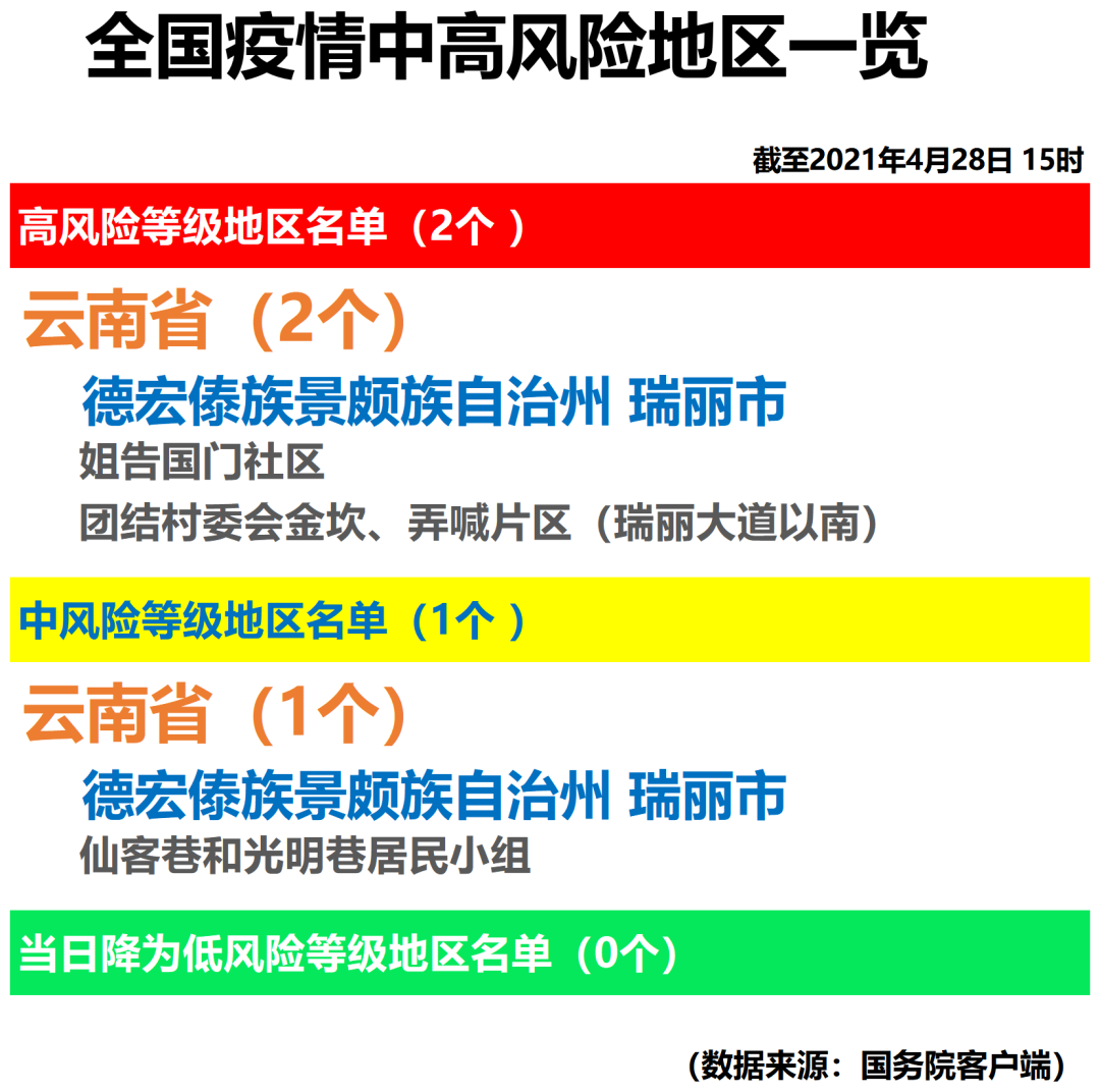 亳州有几类疫情地区呢/亳州属于疫情什么风险地区-第2张图片