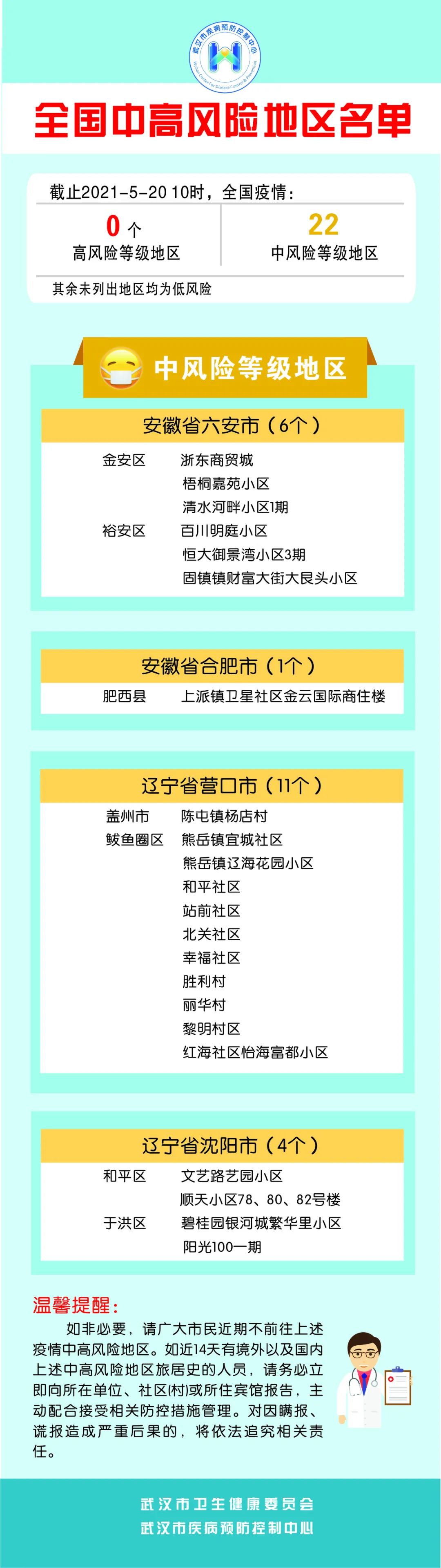 忻州疫情风险地区最新(忻州疫情最新数据消息)-第1张图片
