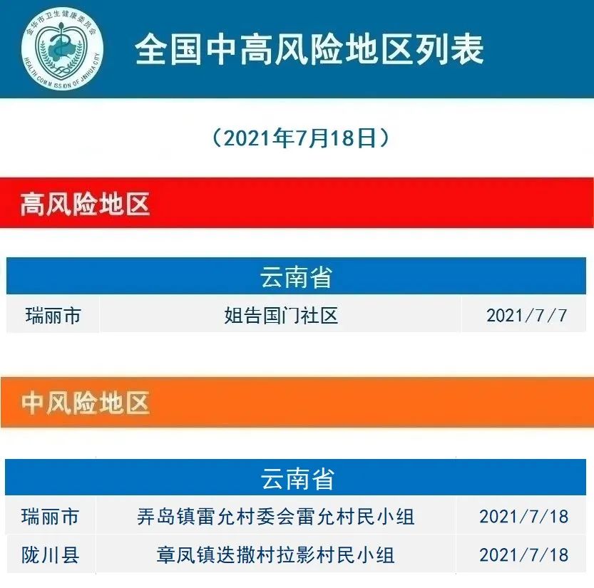 徐州疫情高发地区有哪些/2021年徐州属于疫情高风险地区吗-第2张图片