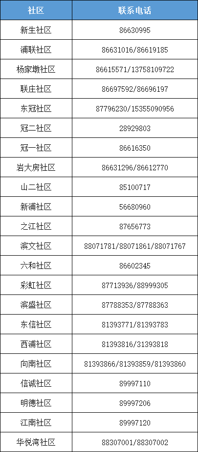 如何找社区报备疫情地区/如何联系社区报备-第1张图片