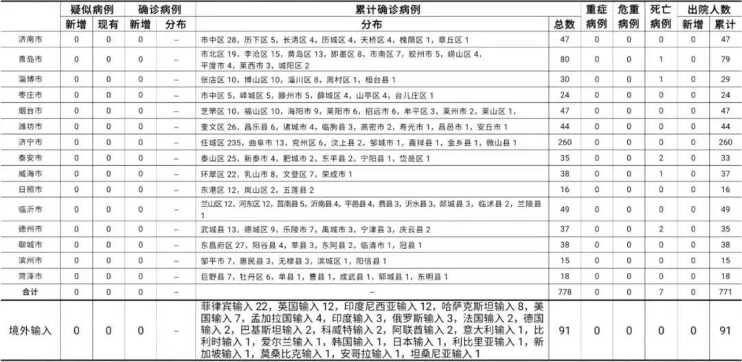 烟台地区疫情感人.2021疫情烟台?-第2张图片