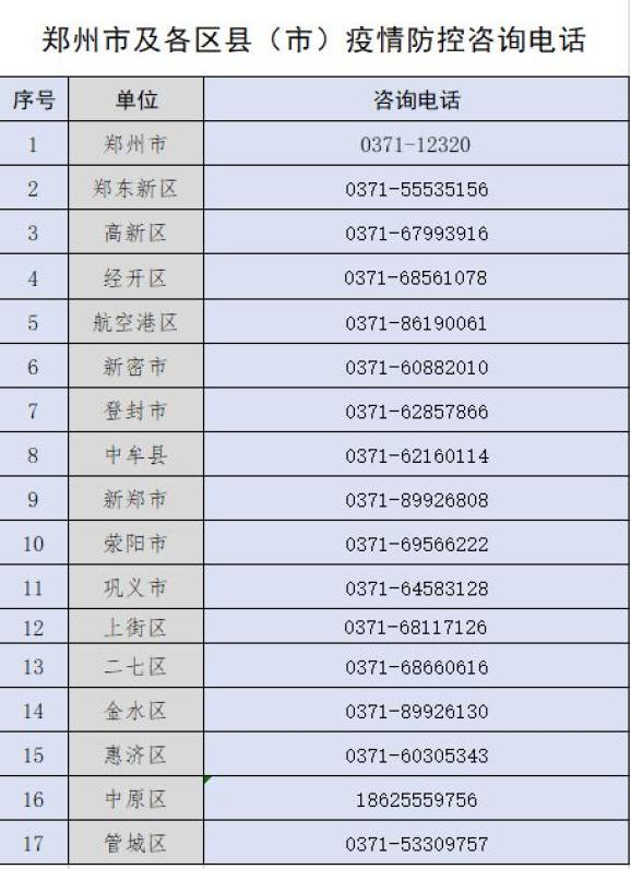 天津地区疫情介绍图表格.天津疫情区域等级划分最新？-第1张图片