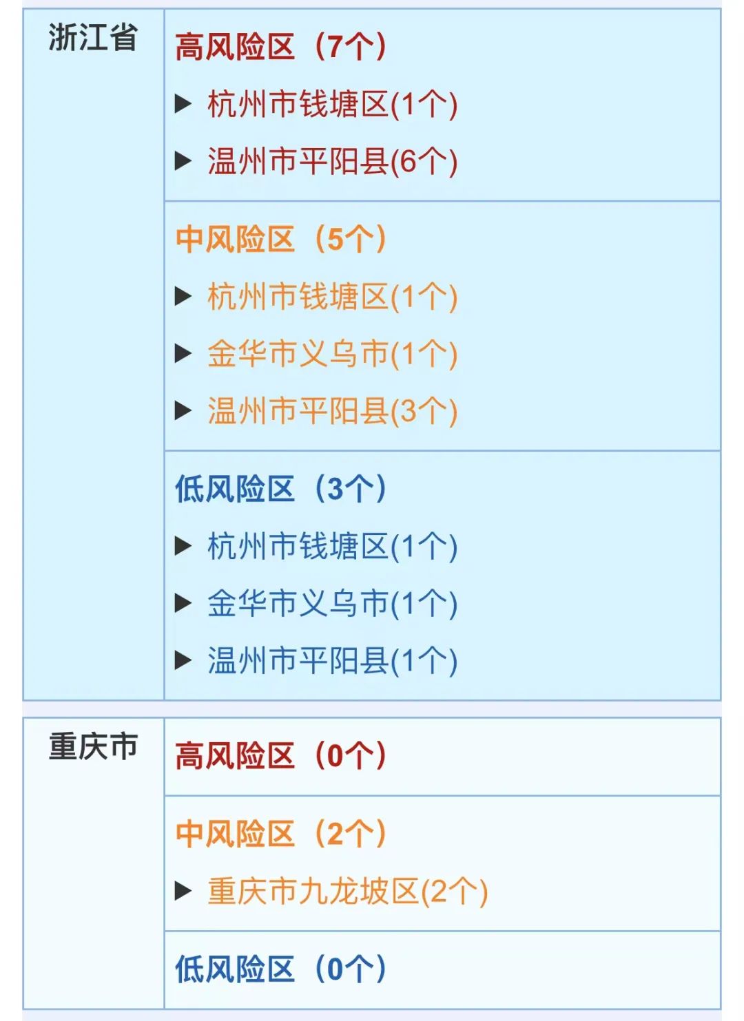 出海要怎么报备疫情地区.出海要怎么报备疫情地区呢？-第1张图片