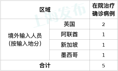 上海是什么级别疫情地区.上海是什么疫情等级？-第2张图片