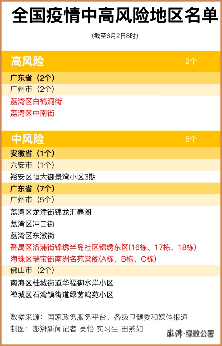平塘疫情风险地区查询.平塘疫情情况？-第2张图片