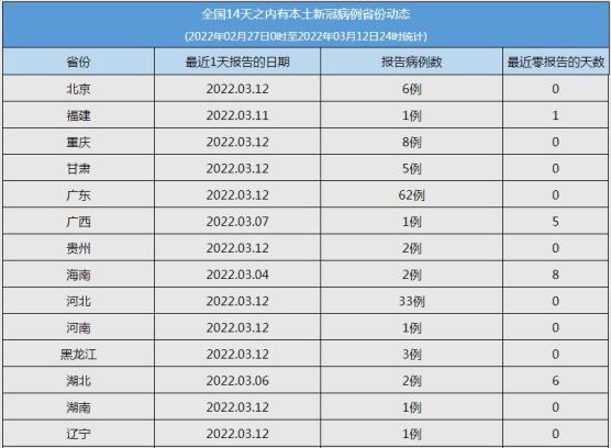 【各国疫情地区最新情况,各国疫情最新消息今天统计表】-第1张图片