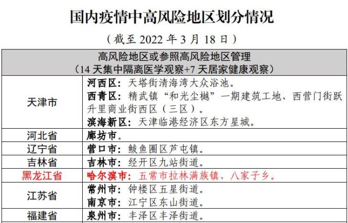 国内疫情疑点有哪些地区/国内疑似病例-第1张图片