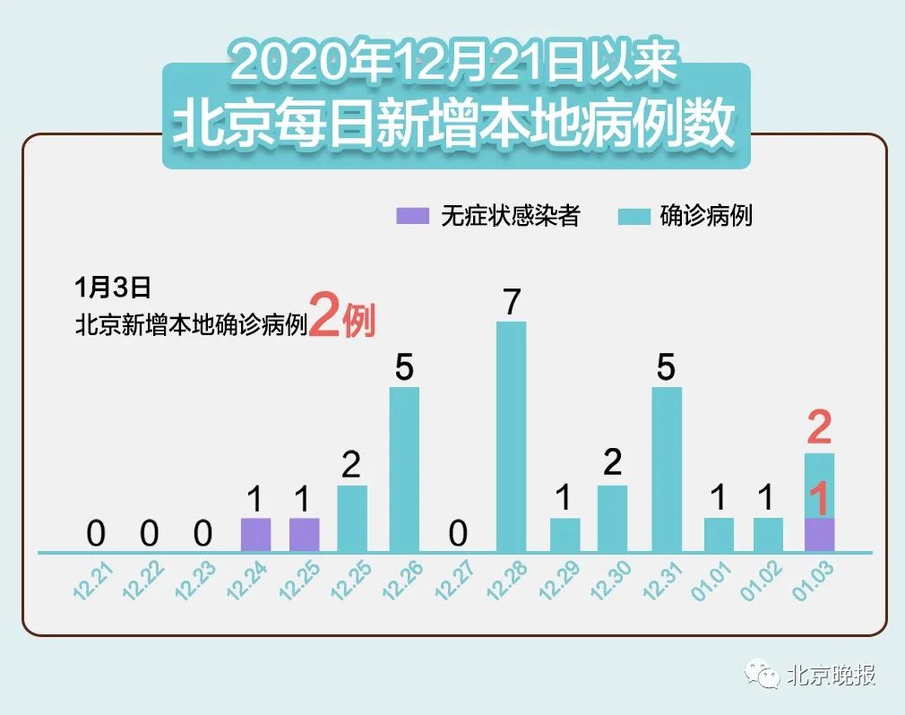 福建都哪个地区有疫情(福建哪些市有疫情)-第1张图片