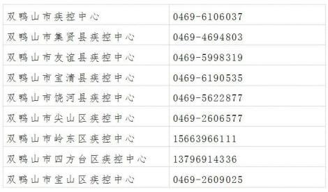【疫情防控重点地区报备,重点地区疫情情况汇报】-第1张图片