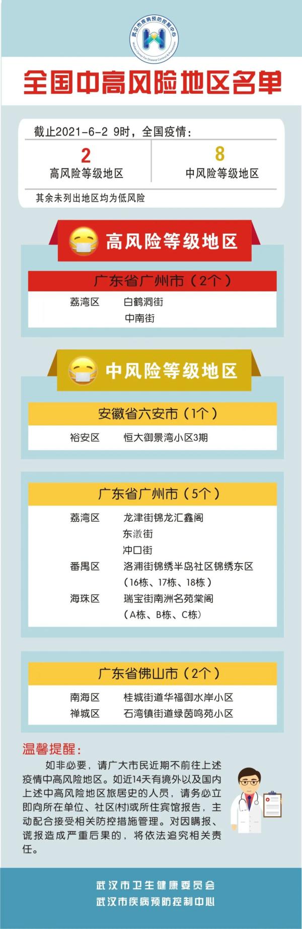 忻州疫情风险地区最新(忻州疫情最新数据消息)-第2张图片