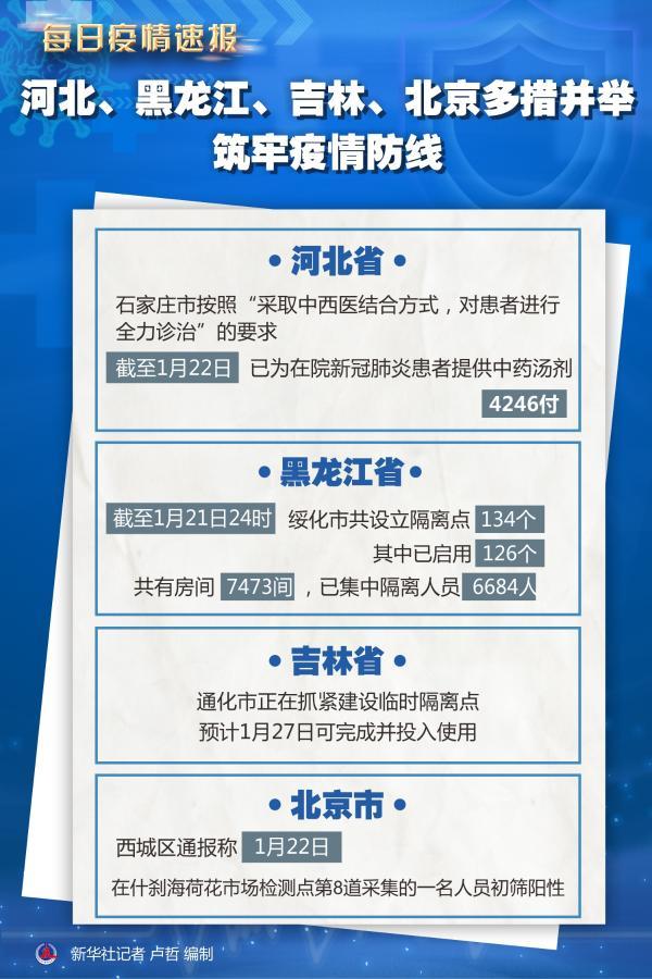 吉林都哪个地区有疫情(吉林啥地方有疫情)-第2张图片