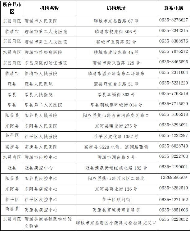 辽宁确定的疫情重点地区.辽宁疫情重点关注地区？-第2张图片