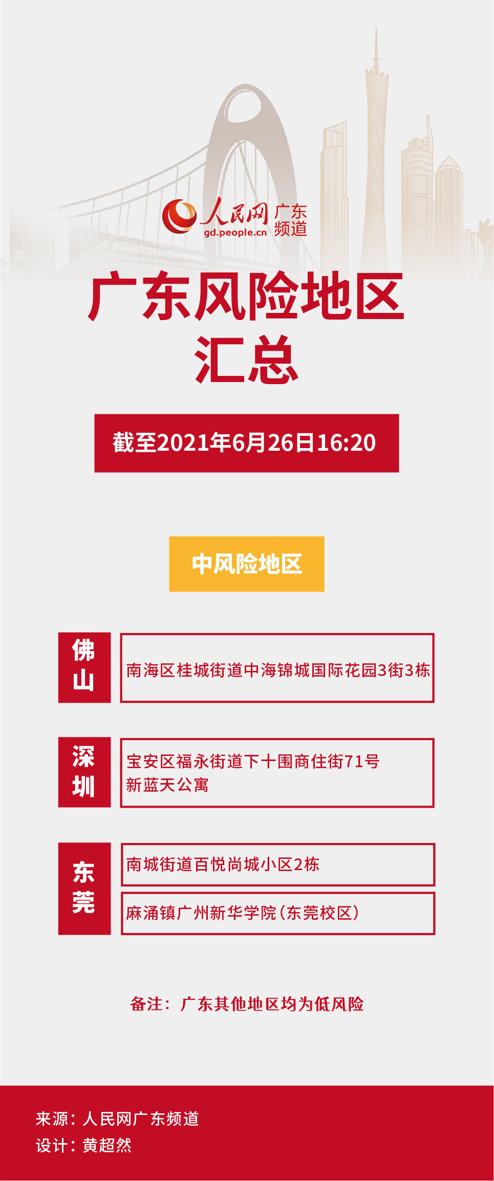 【广东疫情爆发地区是哪里,广东疫情爆发地区是哪里的】-第2张图片