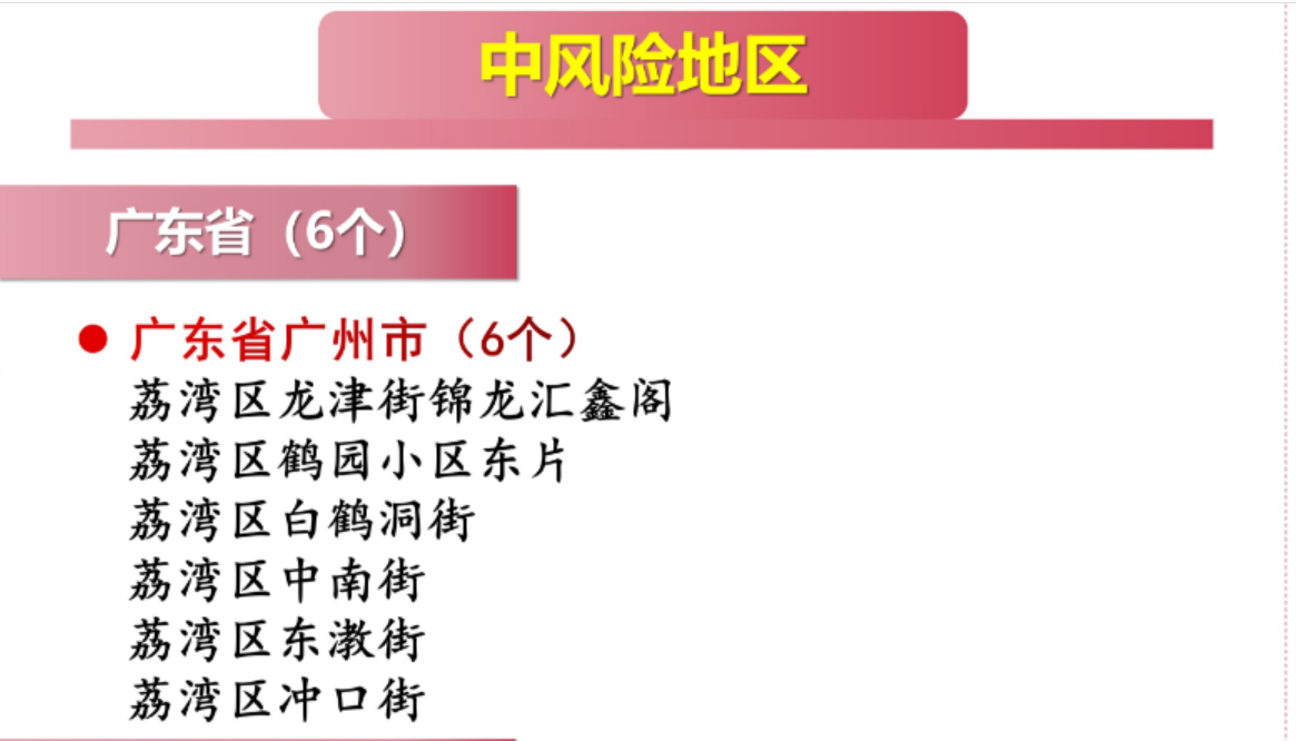 西安最新疫情分布地区.西安最新疫情风险等级？-第3张图片
