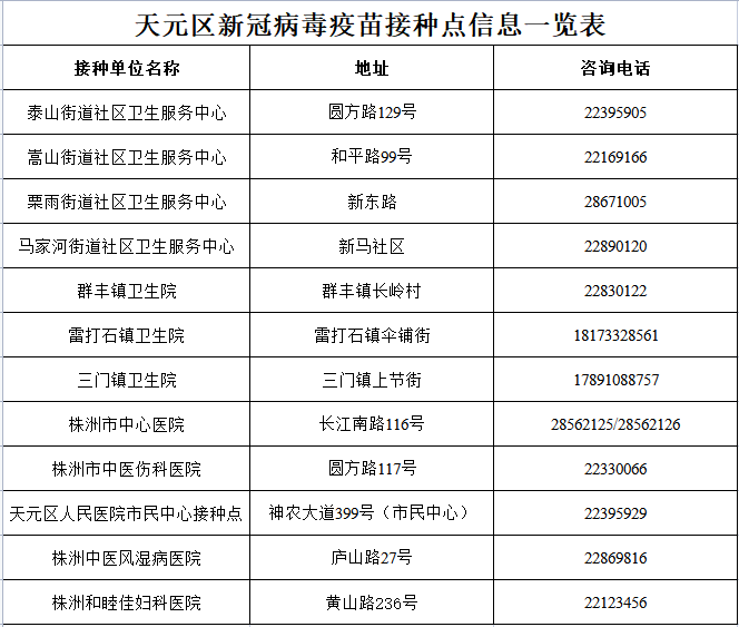 疫情期间地区分类表格/疫情区域分级标准-第2张图片