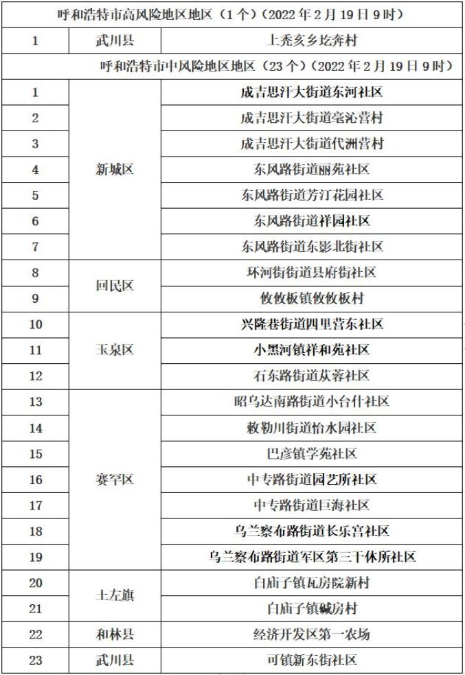 疫情地区高风险查询(疫情高风险地址)-第3张图片