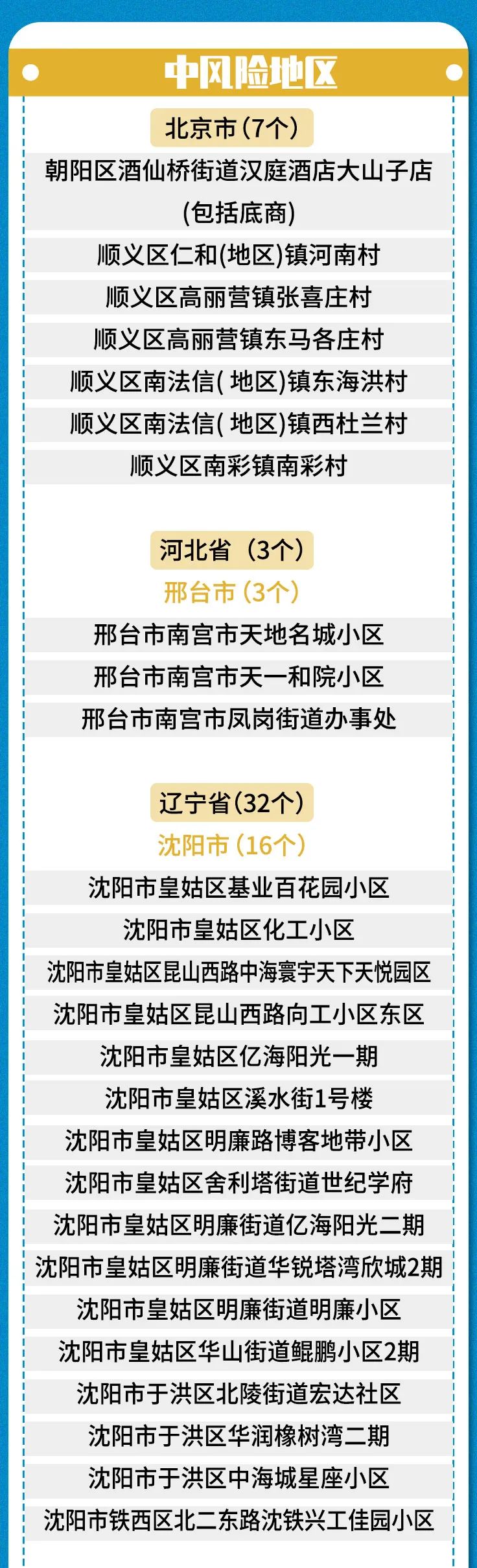 【全国最近疫情风险地区,全国最近的疫情】-第1张图片