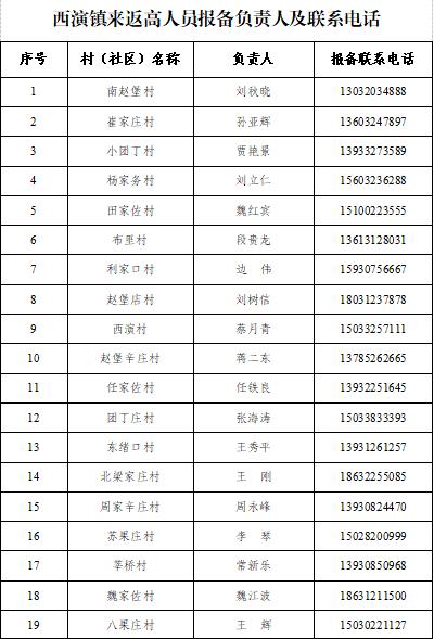 疫情出省报备地区要求(疫情出省报备流程)-第2张图片