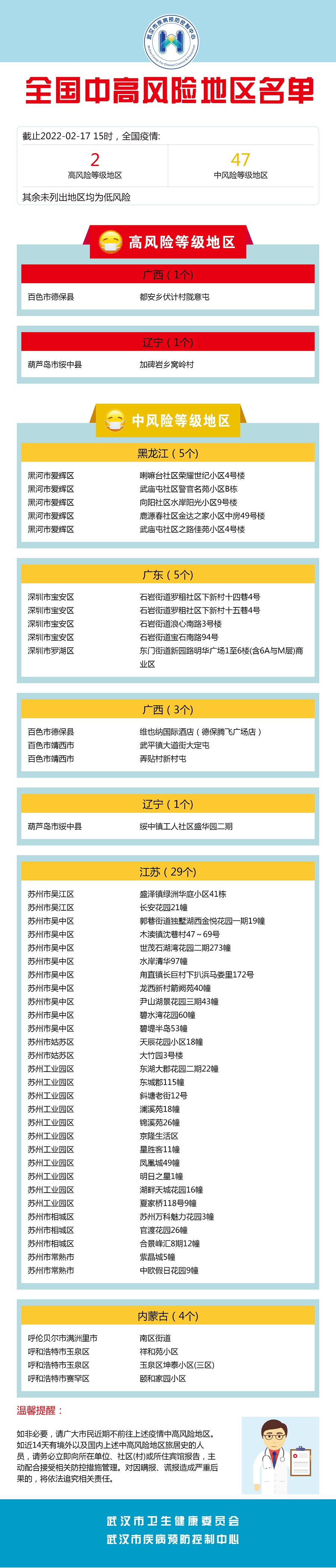 莆田仙游疫情风险地区/莆田仙游疫情风险地区有哪些-第2张图片