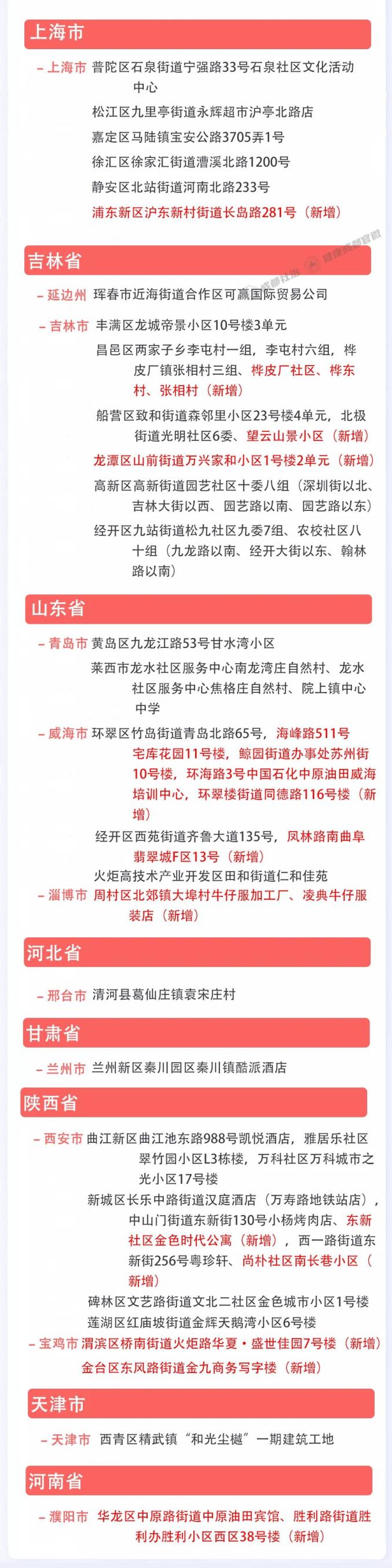 福建疫情管控地区名单.福建疫情管制?-第1张图片