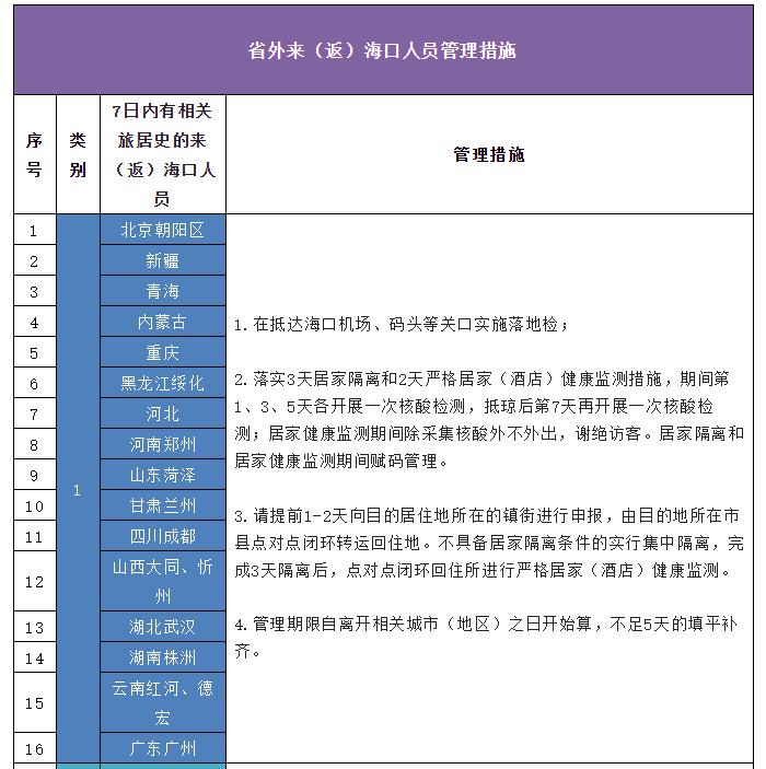 【屯昌疫情地区有哪些县城,屯昌疫情最新消息今天】-第1张图片