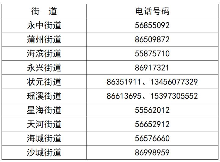 温州地区各市县疫情(温州市各县市新型肺炎)-第1张图片