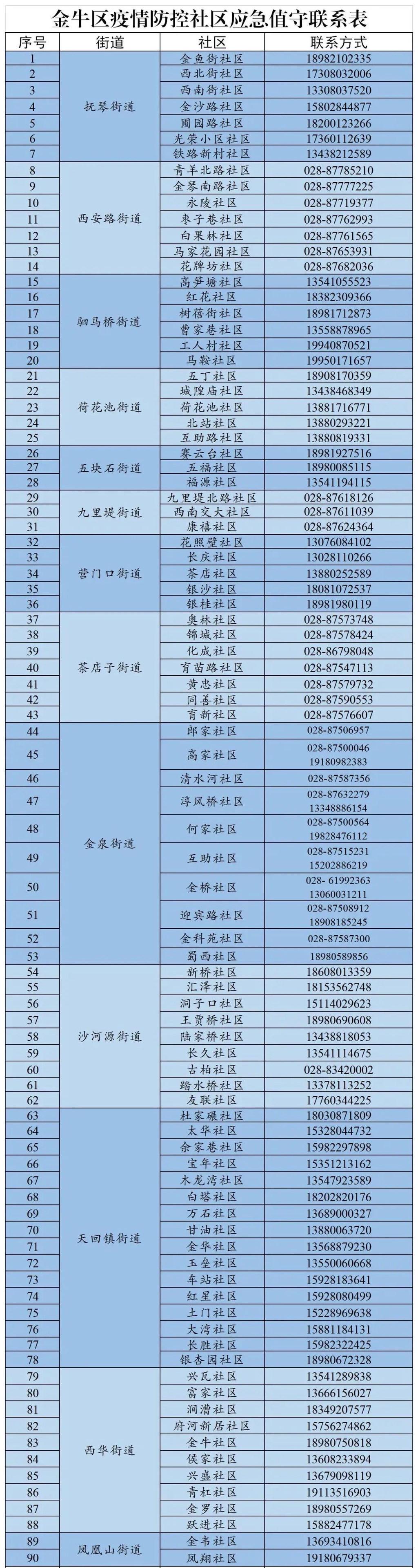 成都疫情相关地区有哪些/成都疫情相关地区有哪些地方-第1张图片