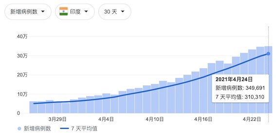 【各国疫情地区最新情况,各国疫情最新消息今天统计表】-第2张图片