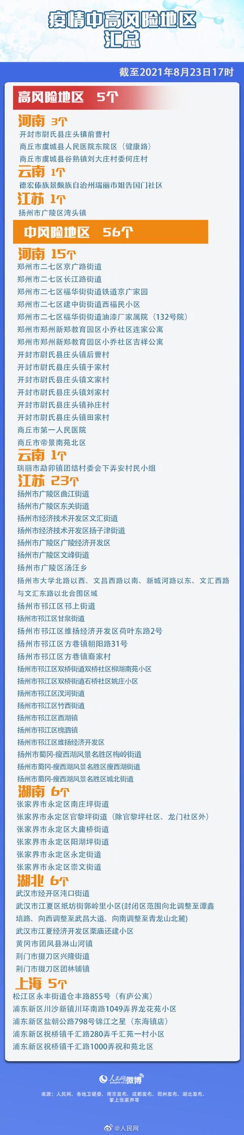 【合肥疫情风险地区更新,合肥疫情风险地区更新最新消息】-第1张图片