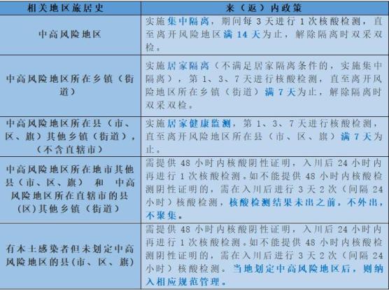 太原疫情外溢风险地区(太原疫情外溢风险地区查询)-第1张图片