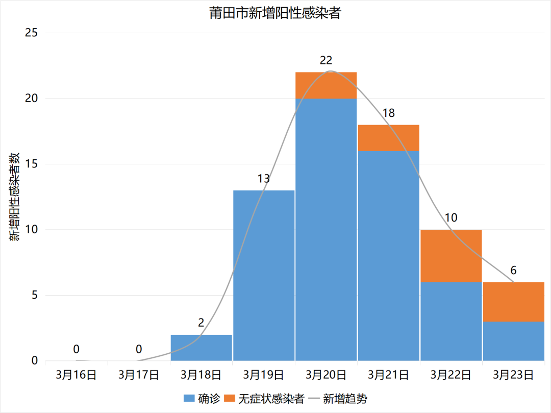 岳阳地区有多少疫情案例.岳阳市有新型冠状病毒肺炎感染者吗？-第2张图片