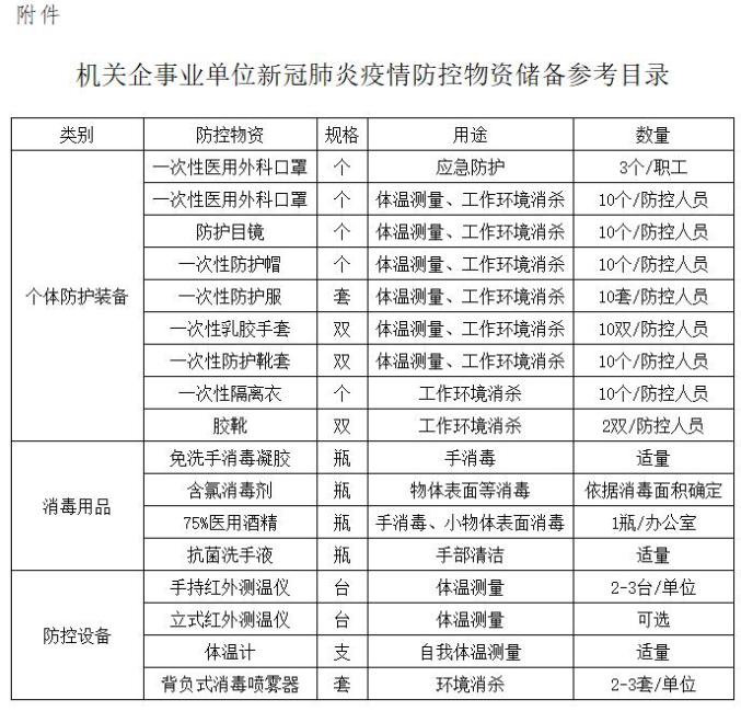 【最新疫情防控地区表格,最新疫情防控地区表格图】-第2张图片