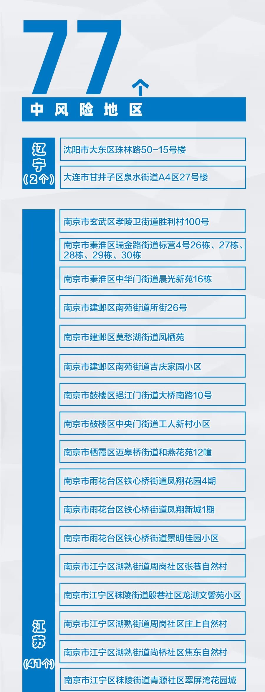南京疫情最新情况最新消息今天.南京疫情最新情况公布？-第2张图片