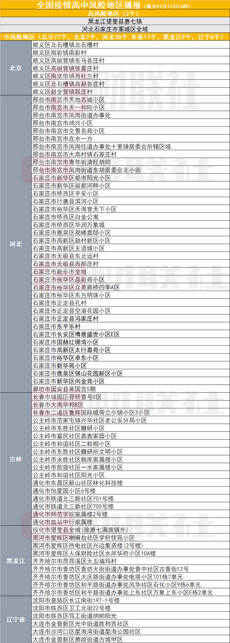 河南疫情风险低的地区(河南疫情地区风险等级划分)-第3张图片
