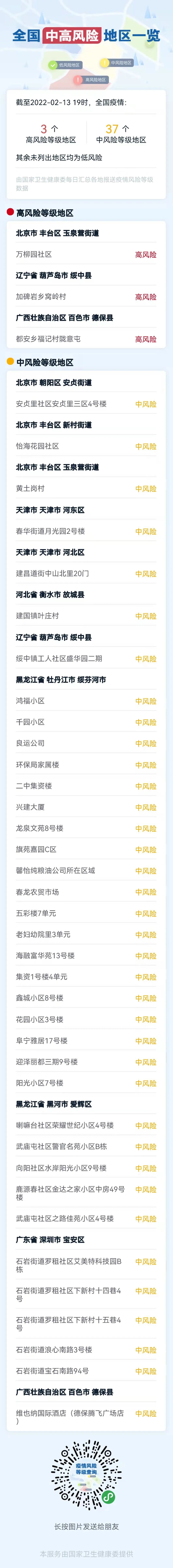 【天津疫情情况风险地区,天津疫情风险区划分最新】-第3张图片