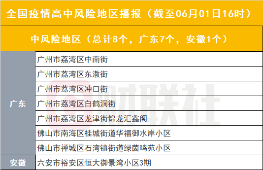 【安徽现有疫情风险地区,安徽现有疫情吗】-第1张图片