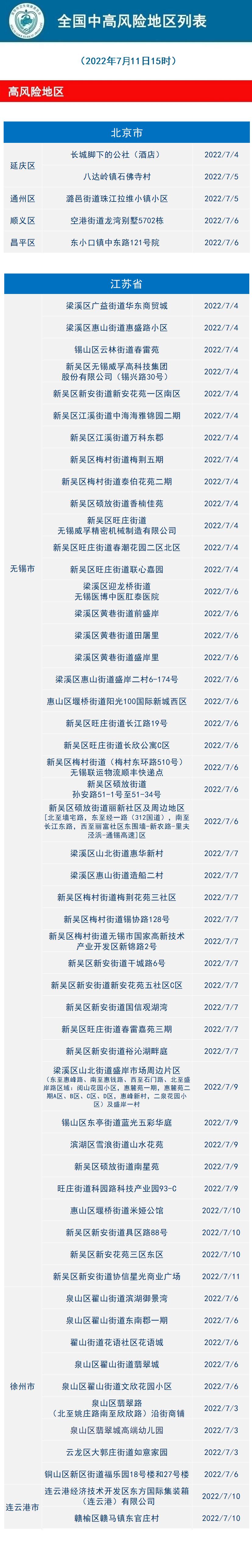 金华疫情最严重的地区(金华疫情最严重的地区排名)-第2张图片