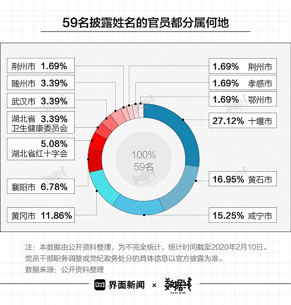 湖北各地区疫情数据.湖北各地区疫情数据统计？-第1张图片