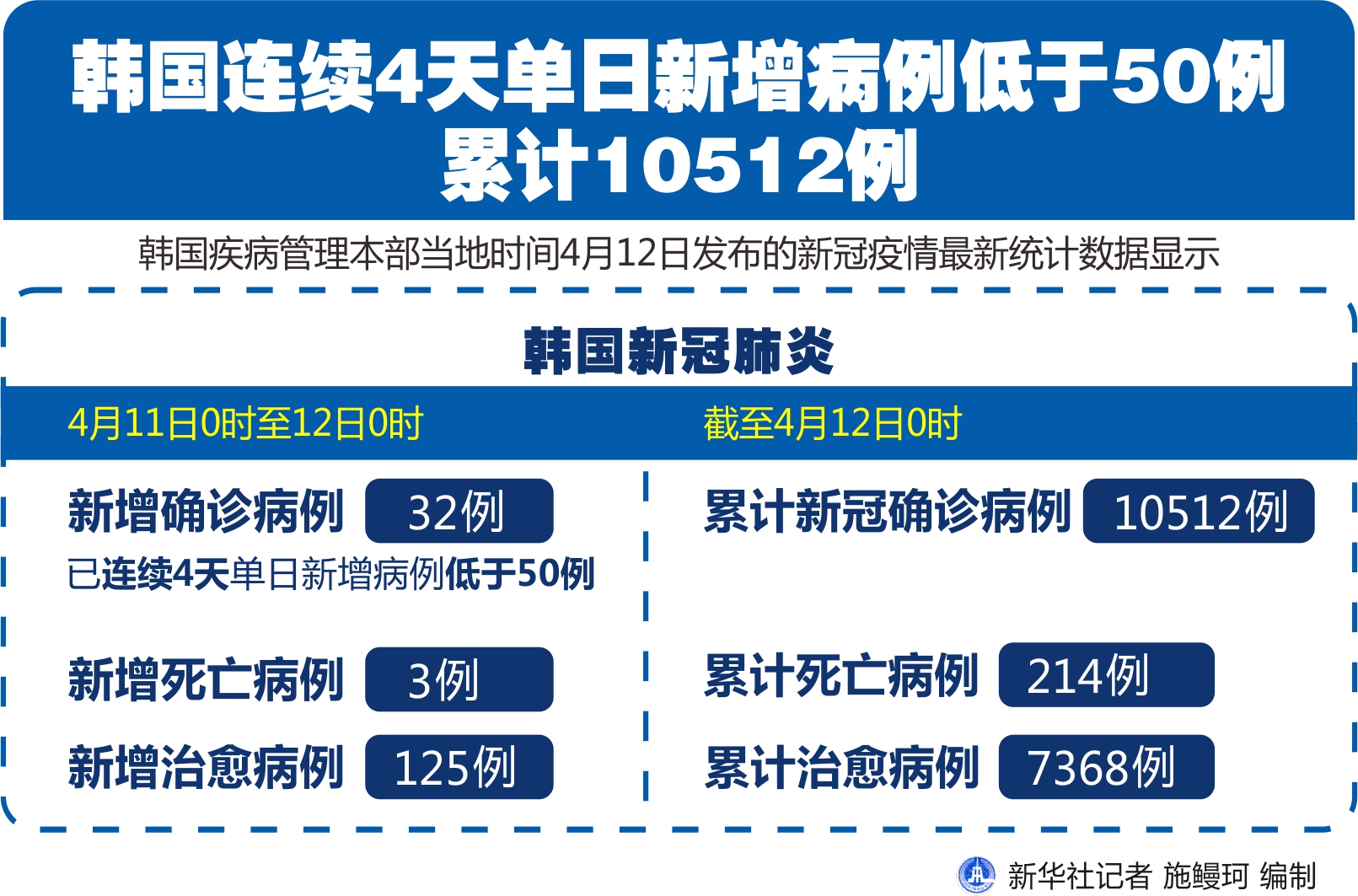 【青岛地区疫情病例图表图片,青岛各地疫情最新】-第2张图片